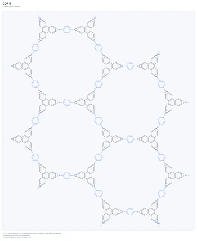 COF-5 template preview