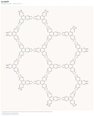 Cu-HHTP template preview