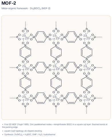 MOF-2 template preview