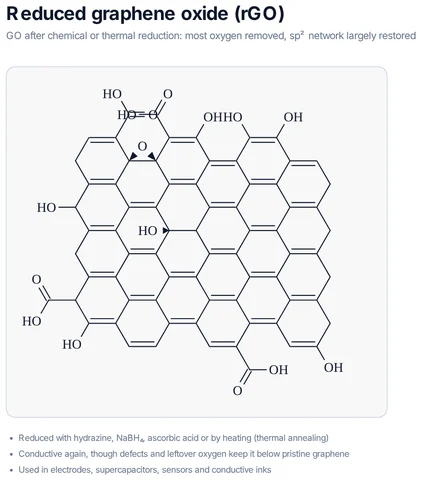 Reduced graphene oxide (rGO) template preview