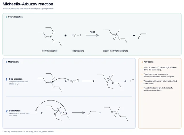 Michaelis–Arbuzov reaction mechanism template