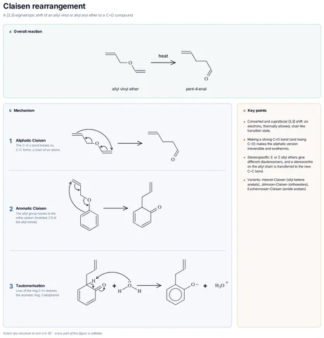 Claisen rearrangement template preview