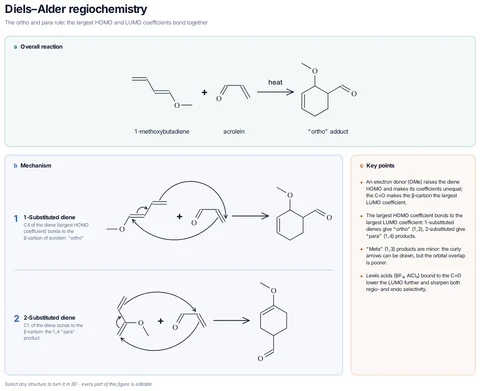 Diels–Alder regiochemistry template preview