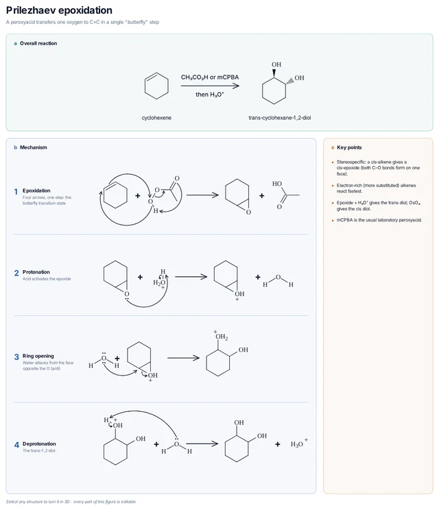 Prilezhaev epoxidation mechanism template