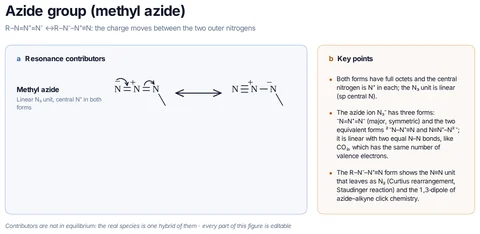 Azide group (methyl azide) template: Methyl azide CH₃N₃: the terminal N⁻ lone pair forms N≡N⁺ as the N=N π bond moves onto the nitrogen bonded to carbon; the same picture as the azide ion N₃⁻.