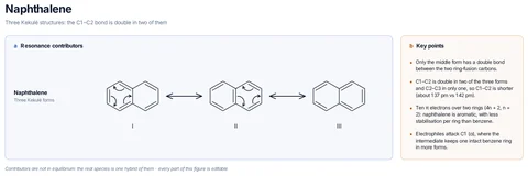 Naphthalene template: The three Kekulé structures of naphthalene with the curly arrows that relate them; C1–C2 is double in two of three forms, C2–C3 in only one.