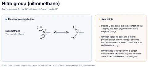 Nitro group (nitromethane) template: CH₃NO₂: an O⁻ lone pair forms N=O as the other N=O π bond moves onto its oxygen; the two N–O bonds are equal.