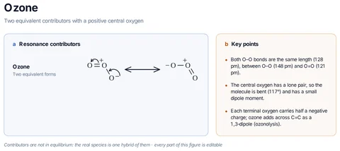 Ozone template: O₃: ⁻O–O⁺=O ↔ O=O⁺–O⁻, two equivalent forms; the molecule is bent with two equal O–O bonds.