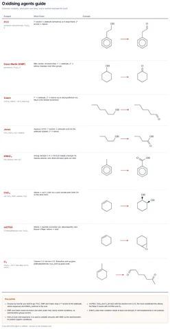 Oxidising agents guide template preview