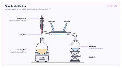 Simple distillation template preview