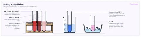 Shifting an equilibrium template: Iron(III) thiocyanate tubes in a rack (control, more reactant, reactant removed), and cobalt(II) chloride tubes in a hot water bath and an ice bath. AP / A-level / IB / CBSE.