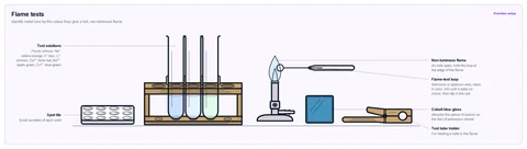 Flame tests template: Bunsen burner with a blue flame, flame-test wire loop, cobalt blue glass, test tubes of salt solutions in a rack, test tube holder and spot tile.
