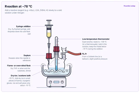 Reaction at −78 °C template: Dry three-neck flask in a dry-ice/acetone bath on a stirrer, internal low-temperature thermometer, septum with syringe addition and an N₂ inlet. University.