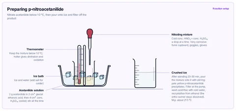 Preparing p-nitroacetanilide template: CBSE / ISC class 12: acetanilide in glacial ethanoic acid and conc. H₂SO₄ in a beaker in an ice bath, nitrating mixture added dropwise with a thermometer in the mixture, then poured onto crushed ice and filtered.