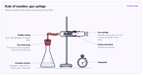 Rate of reaction: gas syringe template preview