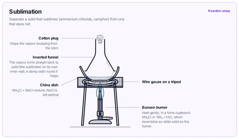 Sublimation template: CBSE / NCERT class 9, GCSE / high school separation: a mixture of ammonium chloride and common salt heated in a china dish on a tripod and gauze, under an inverted funnel with a cotton plug in its stem.
