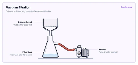 Vacuum filtration template preview