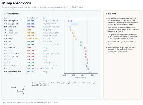 IR key absorptions template preview