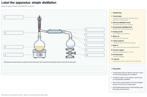 Apparatus labelling: distillation template preview