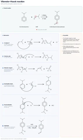 Vilsmeier–Haack reaction template: DMF and POCl₃ form the chloroiminium ion (Vilsmeier reagent). N,N-dimethylaniline attacks it at the para position, and water hydrolyses the iminium to 4-(dimethylamino)benzaldehyde.